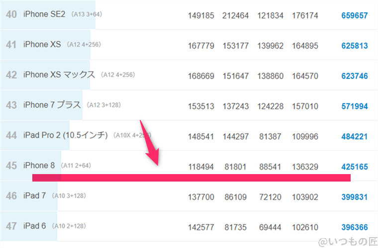 oppo-a79-5g ベンチマーク Antutu AnTuTu Benchmark iosランキング