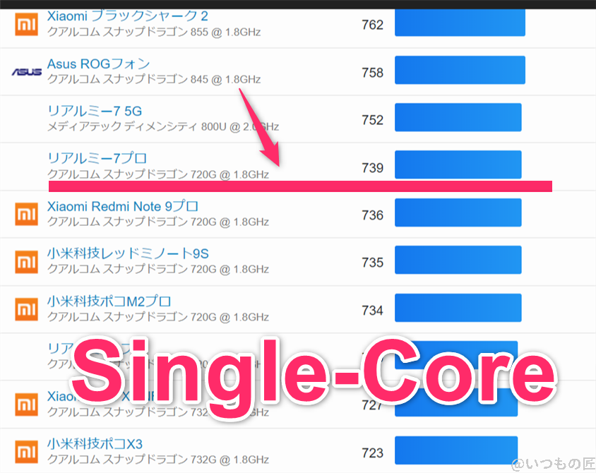 oppo-a79-5g ベンチマーク GeekBench6のsingleコアランキング