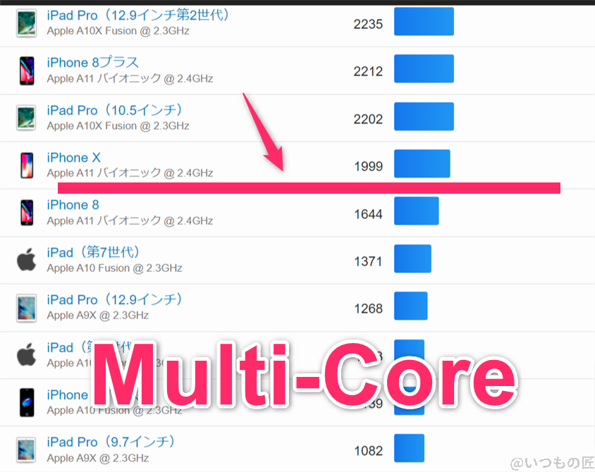 oppo-a79-5g ベンチマーク GeekBench6のmultiコア IOSランキング