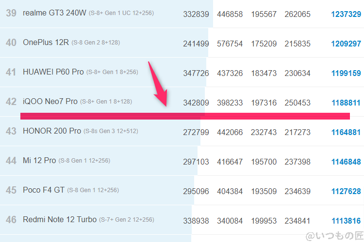 Google Pixel 9 ベンチマーク Antutu AnTuTu Benchmark Androidランキング