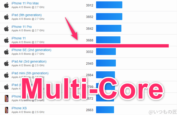 Google Pixel 9 ベンチマーク GeekBench6のmultiコア IOSランキング