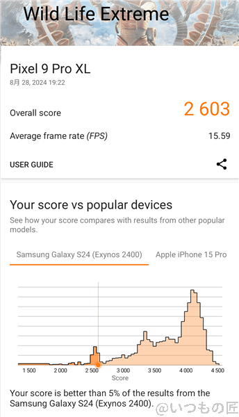 Google Pixel 9 Pro XL AnTuTu ベンチマーク 3D MarkのWild Life Extremeのスコア