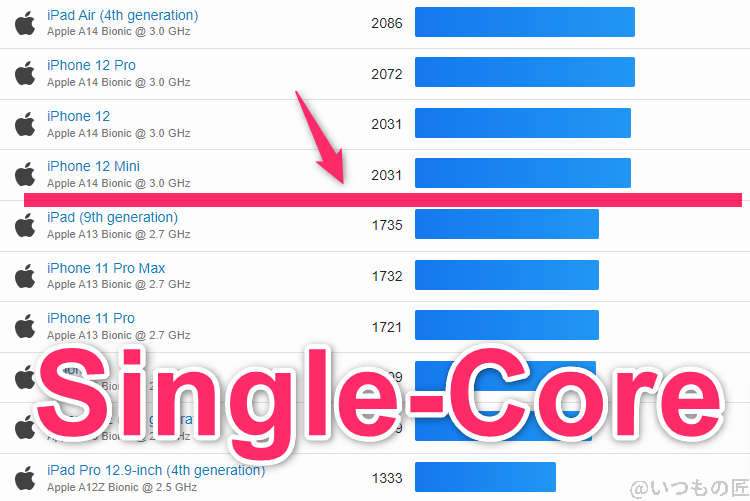 Google Pixel 9 Pro XL ベンチマーク GeekBench6のsingleコア IOSランキング
