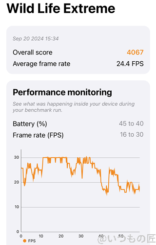 iPhone16 AnTuTu ベンチマーク 3D MarkのWild Life Extremeの最高スコア