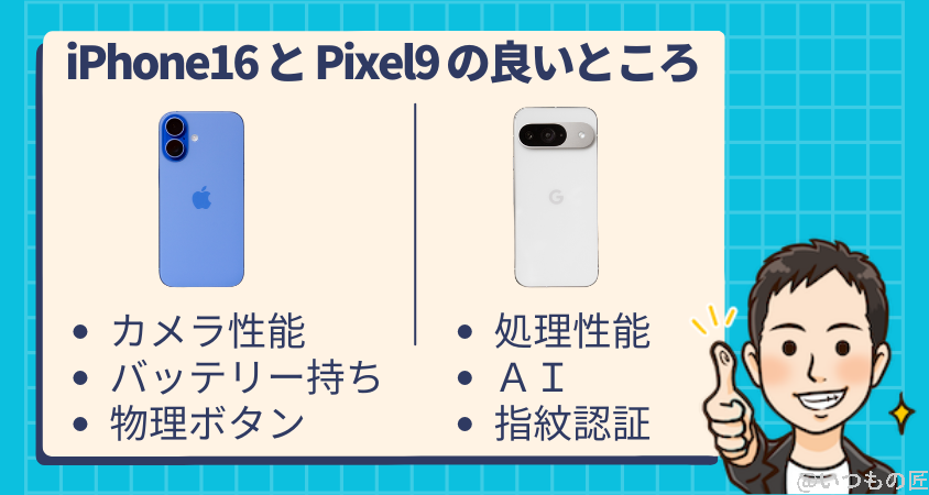 iPhone16とGoogle Pixel 9の違いを比較!買うならどっちがいい?
比較結果のまとめ