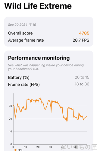 iPhone16 Pro AnTuTu ベンチマーク 3D MarkのWild Life Extremeのスコア
