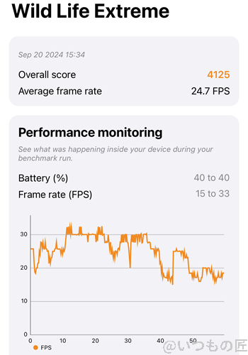 iPhone16 Plus AnTuTu ベンチマーク 3D MarkのWild Life Extremeのスコア最高値