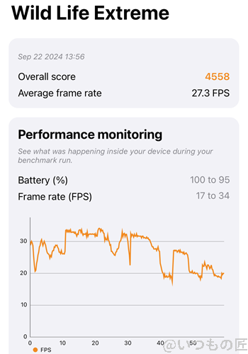 iPhone16 Pro Max AnTuTu ベンチマーク 3D MarkのWild Life Extremeのスコア