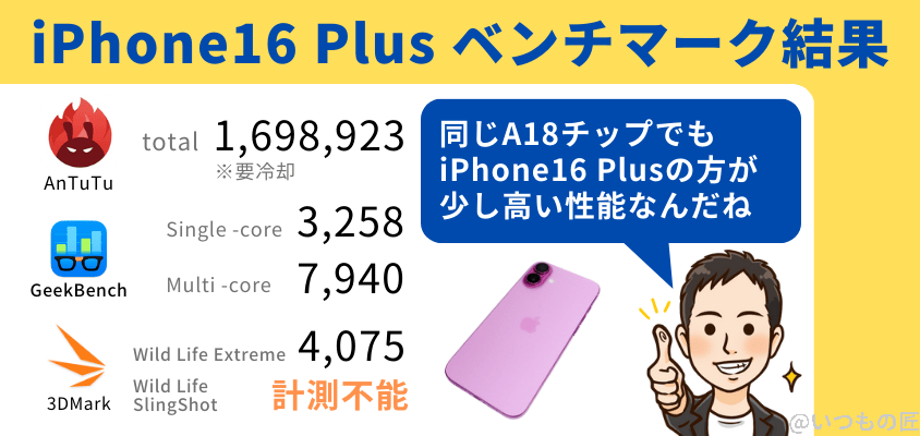 iPhone16 Plus AnTuTu ベンチマーク
iPhone16 Plusのベンチマーク結果