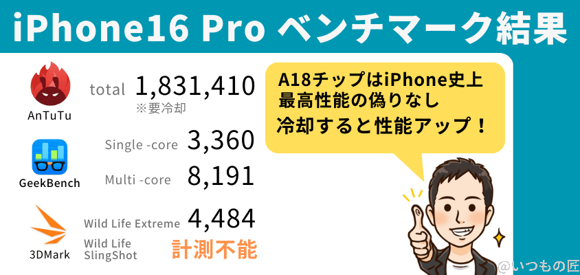 iPhone16 Pro AnTuTuベンチマークスコア
iPhone16 Proのベンチマーク結果