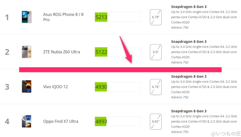 Galaxy S24 Ultra AnTuTu ベンチマーク
3DMark Wild Life Extremeアンドロイドのランキング