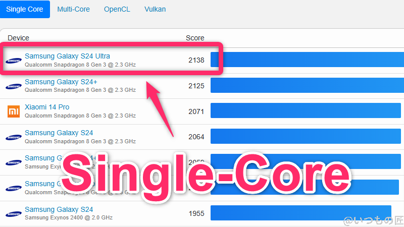 Galaxy S24 Ultra ベンチマーク GeekBench6のsingleコアランキング
