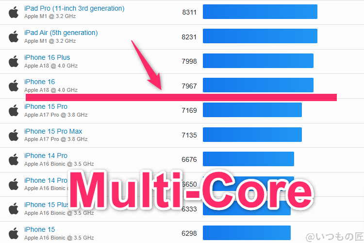 Galaxy S24 Ultra ベンチマーク GeekBench6のmultiコア IOSランキング