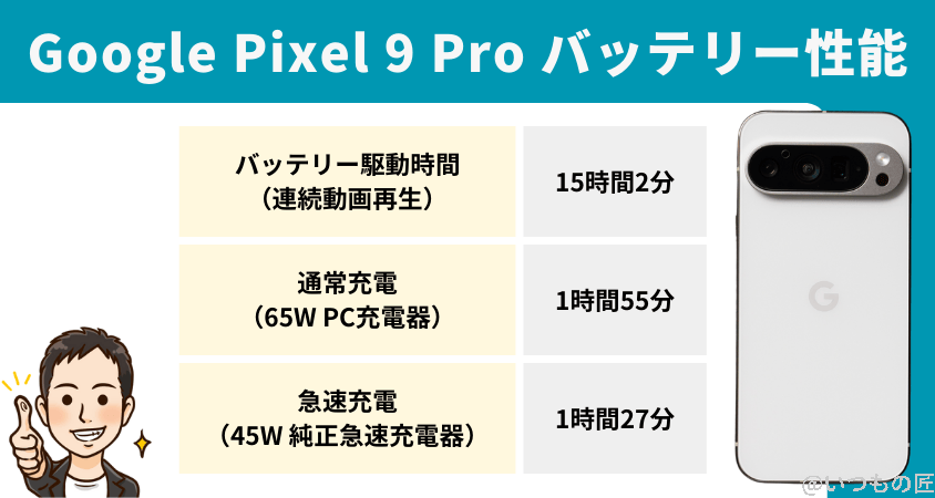 Google Pixel 9 Pro バッテリー性能 充電性能 普通充電 結果まとめ