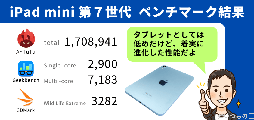 iPad mini 第７世代 ベンチマーク Antutu ベンチマーク結果まとめ