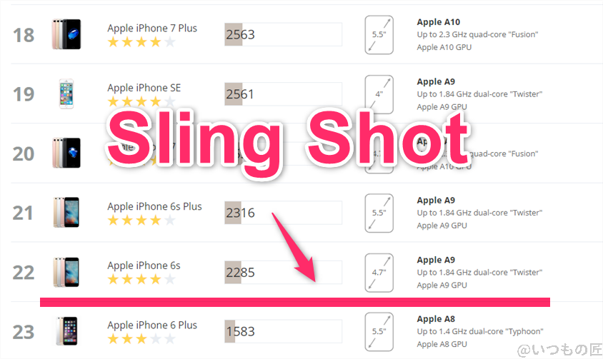 Redmi 14C AnTuTu ベンチマーク
3DMark sling shot IOSのランキング