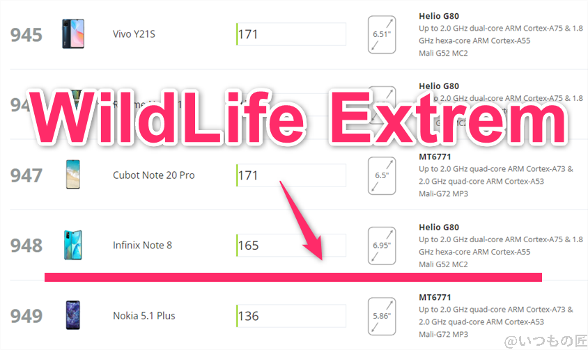 Redmi 14C AnTuTu ベンチマーク
3DMark Wild Life Extremeアンドロイドのランキング