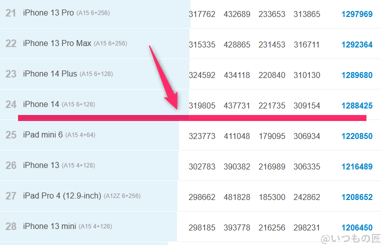 AQUOS R9 ベンチマーク Antutu AnTuTu Benchmark  iosランキング