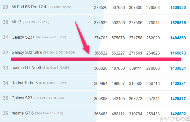 AQUOS R9 pro ベンチマーク Antutu AnTuTu Benchmark Androidランキング
