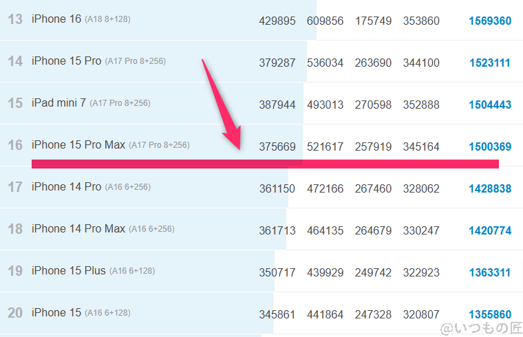 AQUOS R9 pro ベンチマーク Antutu AnTuTu Benchmark iosランキング