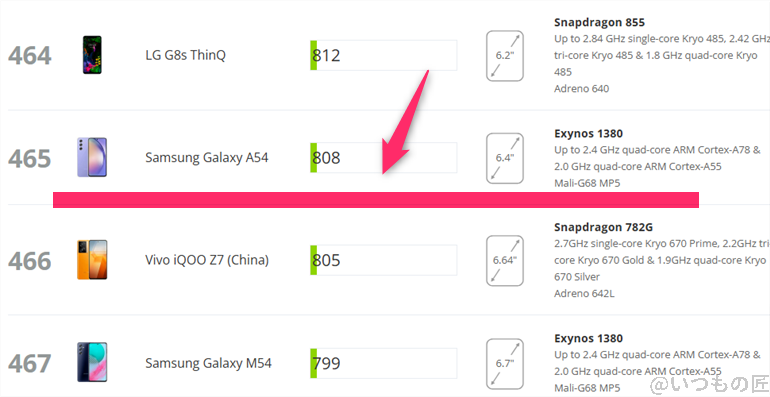 AQUOS sense9 AnTuTu ベンチマーク
3DMark Wild Life Extremeアンドロイドのランキング