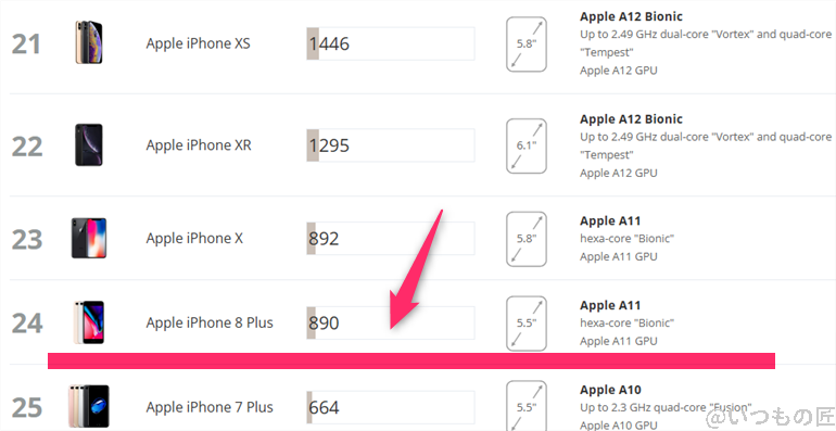 AQUOS sense9 AnTuTu ベンチマーク
3DMark Wild Life Extreme iosランキング