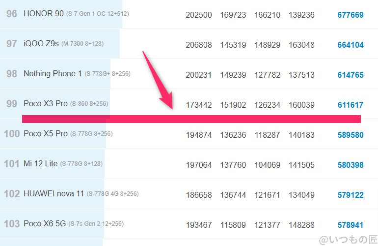 AQUOS sense9 ベンチマーク Antutu AnTuTu Benchmark Androidランキング