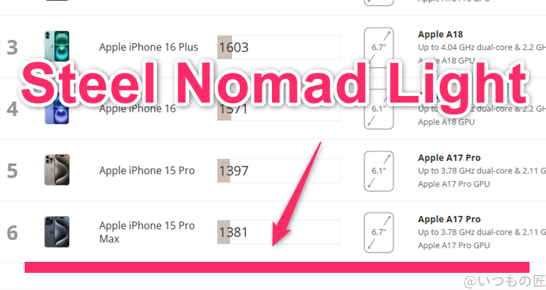 AQUOS R9 AnTuTu ベンチマーク 3DMark Steel Nomad Lightのiosランキング