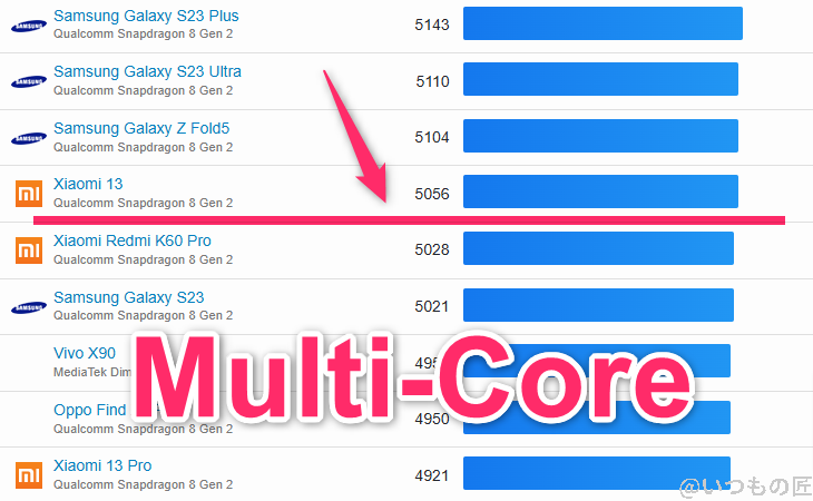 AQUOS R9 ベンチマーク GeekBench6のmultiコアAndroidランキング