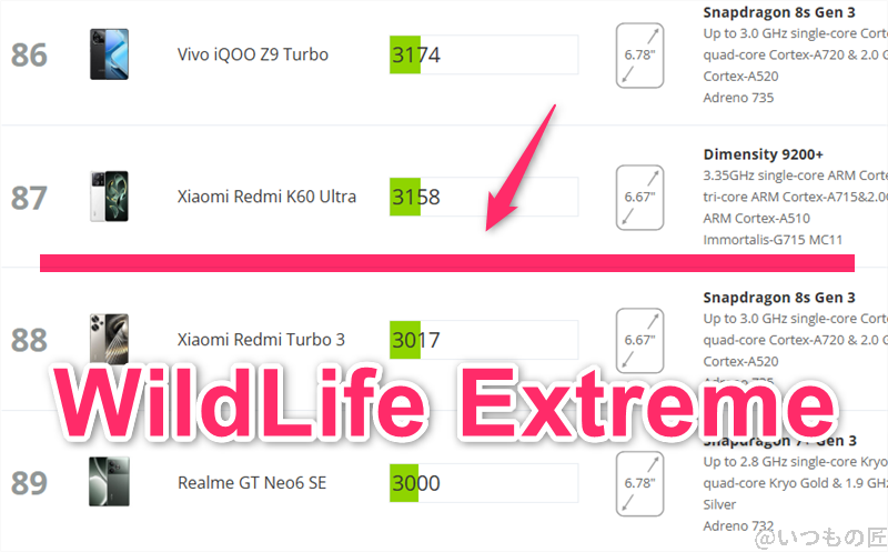 AQUOS R9 pro AnTuTu ベンチマーク
3DMark WildLife Extremeアンドロイドのランキング