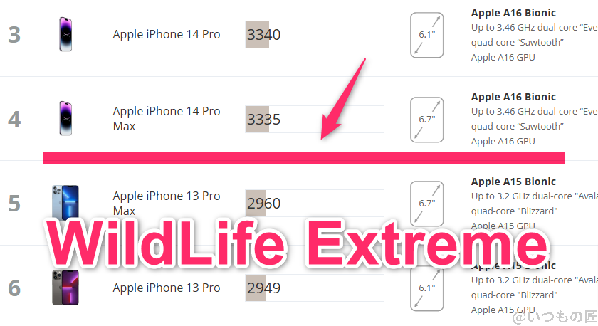 AQUOS R9 pro AnTuTu ベンチマーク
3DMark Wild Life Extreme iosのランキング