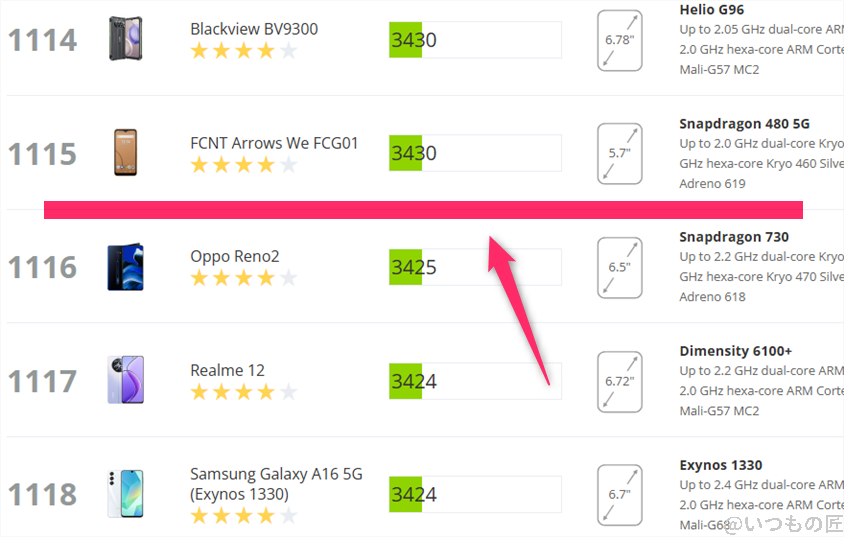 arrows We2 AnTuTu ベンチマーク 3DMark Sling Shot Androidのランキング