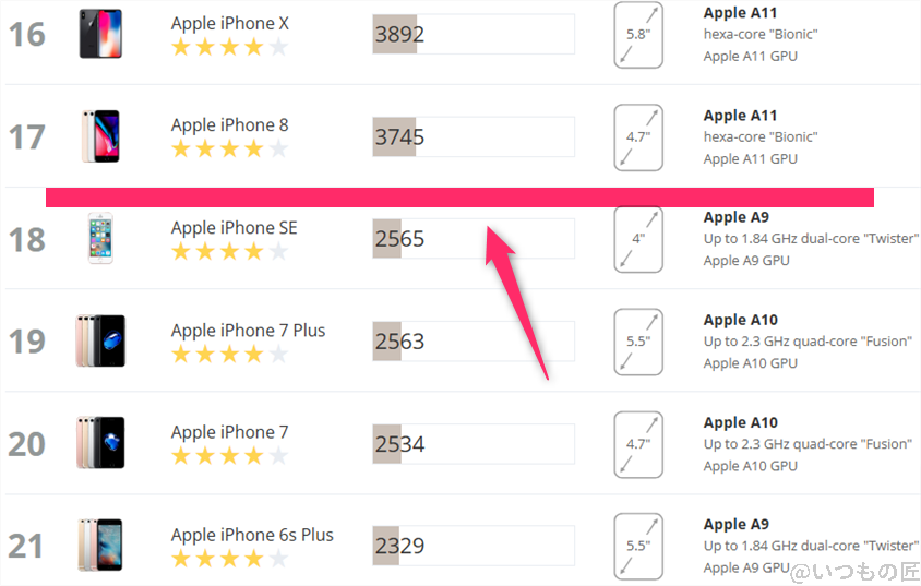arrows We2 AnTuTu ベンチマーク 3DMark Sling Shot iosのランキング