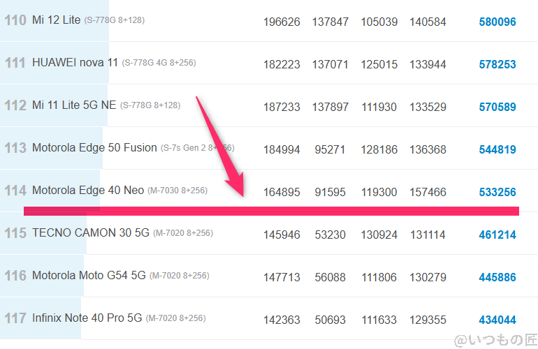 arrows We2 ベンチマーク Antutu AnTuTu Benchmark Androidランキング