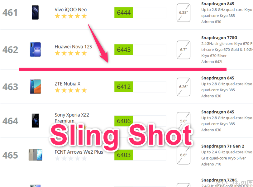 arrows We2 Plus AnTuTu ベンチマーク
3DMark Sling Shotアンドロイドのランキング