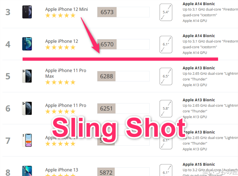 arrows We2 Plus AnTuTu ベンチマーク 3DMark Sling Shotのiosランキング