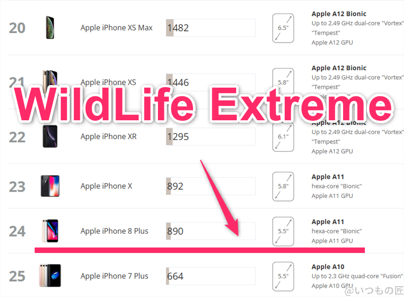 arrows We2 Plus AnTuTu ベンチマーク
3DMark Wild Life Extreme iosのランキング