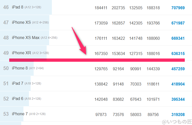 arrows We2 Plus ベンチマーク Antutu AnTuTu Benchmark  iosランキング