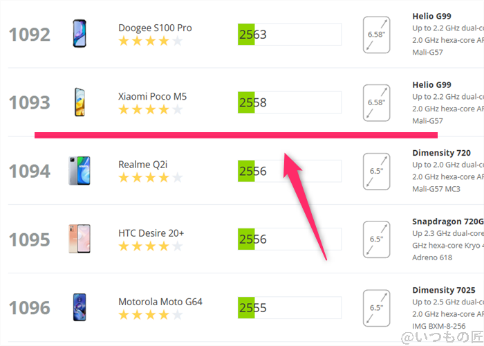 らくらくスマートフォン ベンチマーク
3DMark Sling Shotアンドロイドのランキング