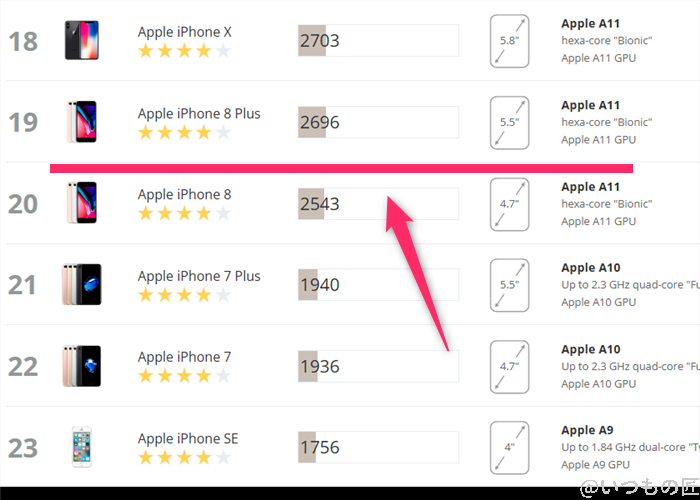 らくらくスマートフォン ベンチマーク
3DMark Sling Shot iosのランキング