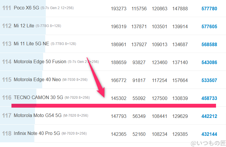 らくらくスマートフォン ベンチマーク Antutu AnTuTu Benchmark Androidランキング