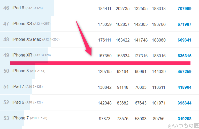 らくらくスマートフォン ベンチマーク Antutu AnTuTu Benchmark  iosランキング