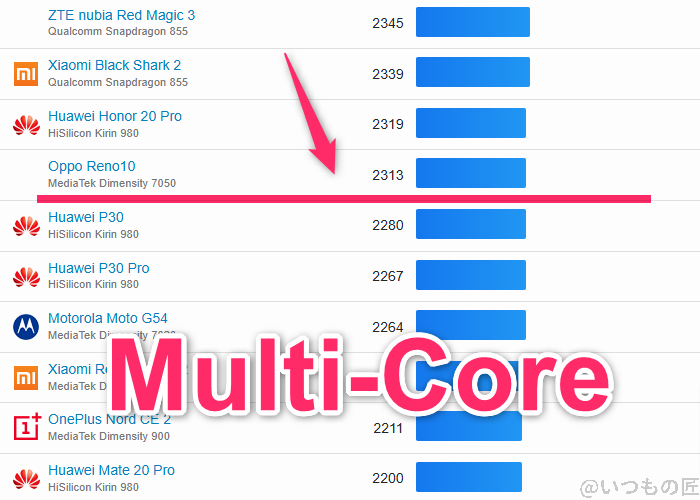 らくらくスマートフォン  ベンチマーク GeekBench6のmultiコアAndroidランキング