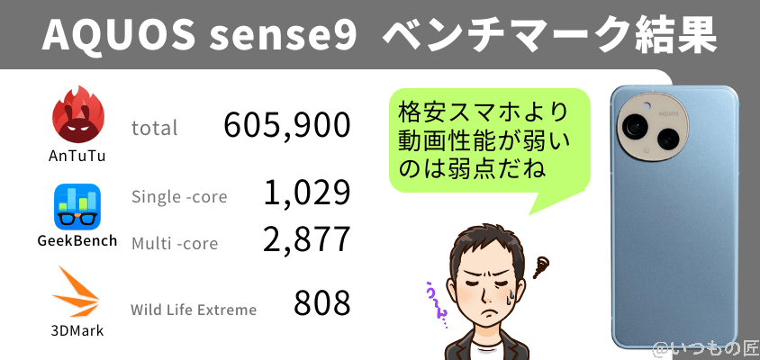 AQUOS sense9 AnTuTu ベンチマーク
結果とおすすめ用途