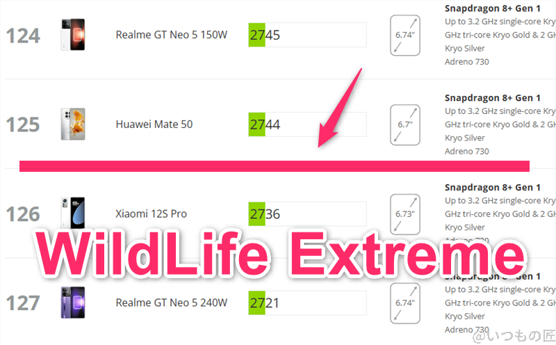 AQUOS R9 AnTuTu ベンチマーク 3DMark WildLife Extremeアンドロイドのランキング