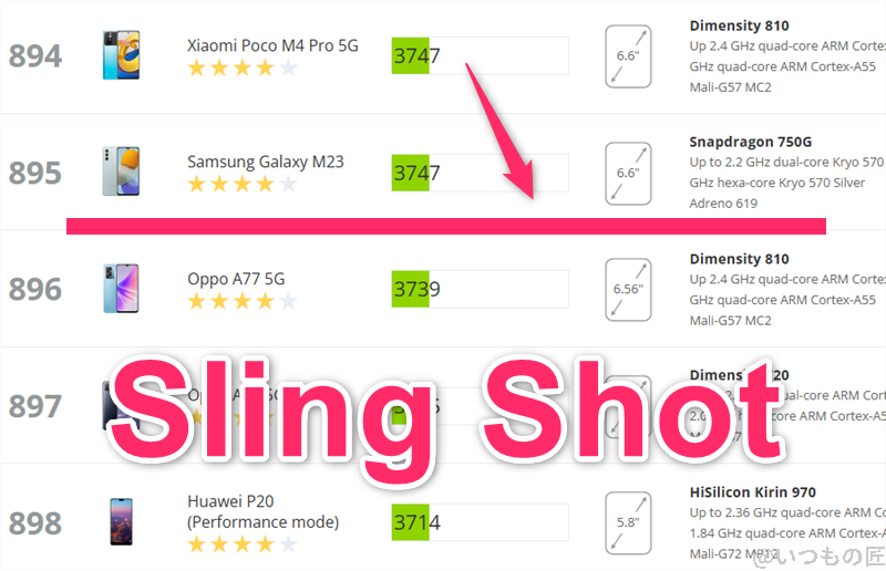 OPPO A3 5G AnTuTu ベンチマーク
3DMark Sling Shotアンドロイドのランキング
