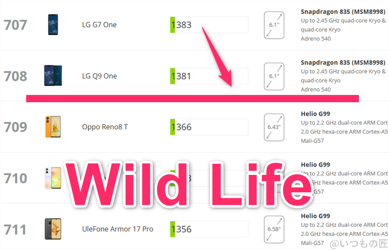 OPPO A3 5G AnTuTu ベンチマーク
3DMark WildLifeアンドロイドのランキング