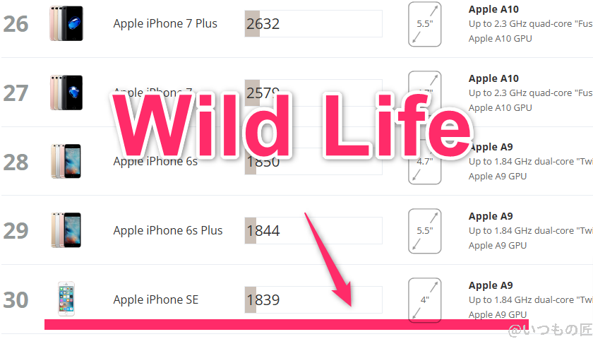 OPPO A3 5G AnTuTu ベンチマーク
3DMark Wild Life iosのランキング