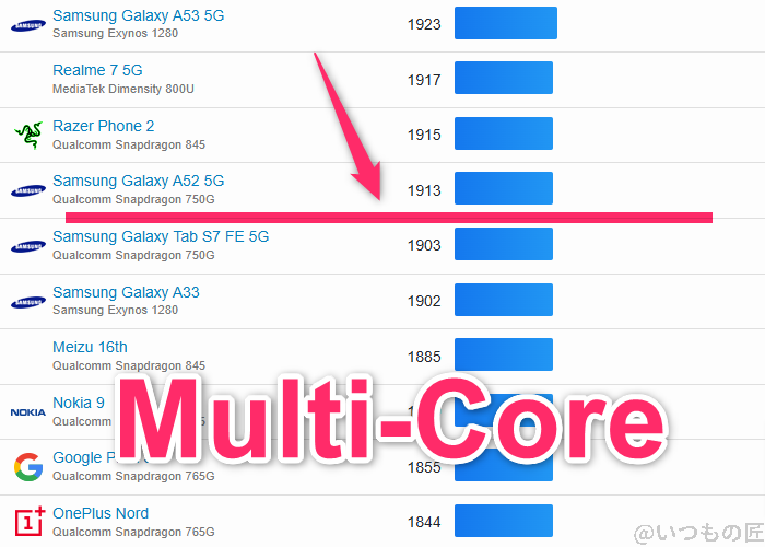 OPPO A3 5G ベンチマーク GeekBench6のmultiコアAndroidランキング