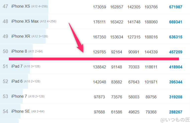 OPPO A3 5G ベンチマーク Antutu AnTuTu Benchmark  iosランキング